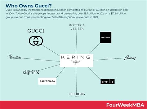 gucci nr|who is gucci owned by.